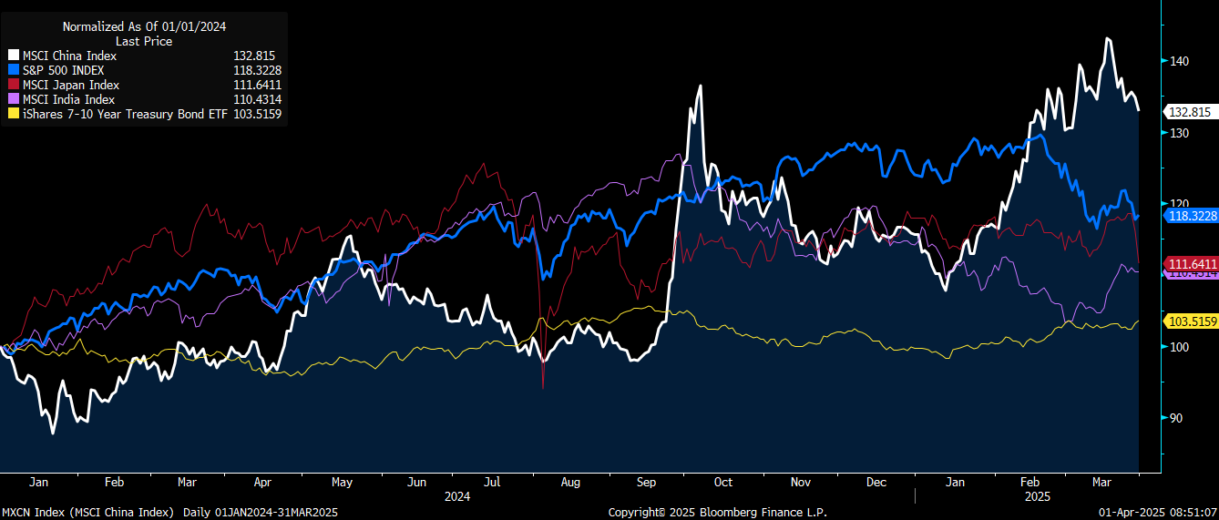 1Q25 Asia Pacific Commentary