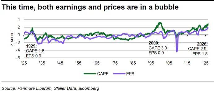2Q26 Global Fund Commentary