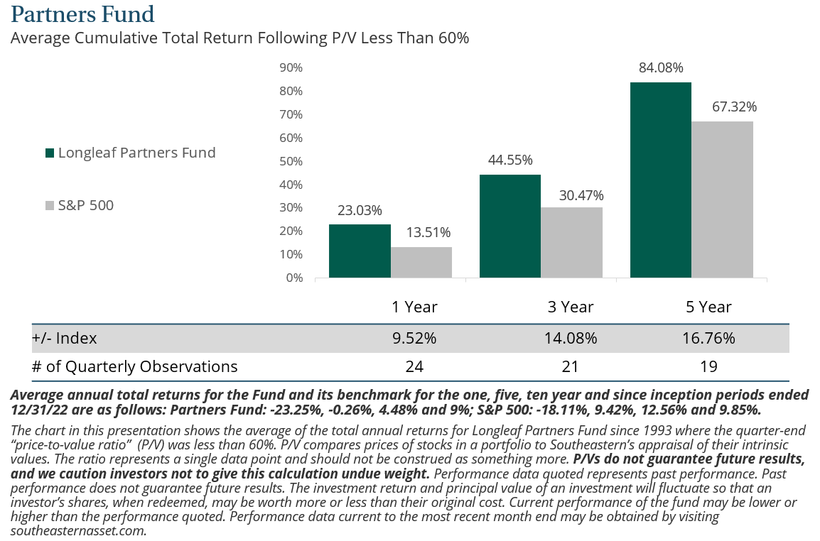 4Q22 Partners Fund Commentary