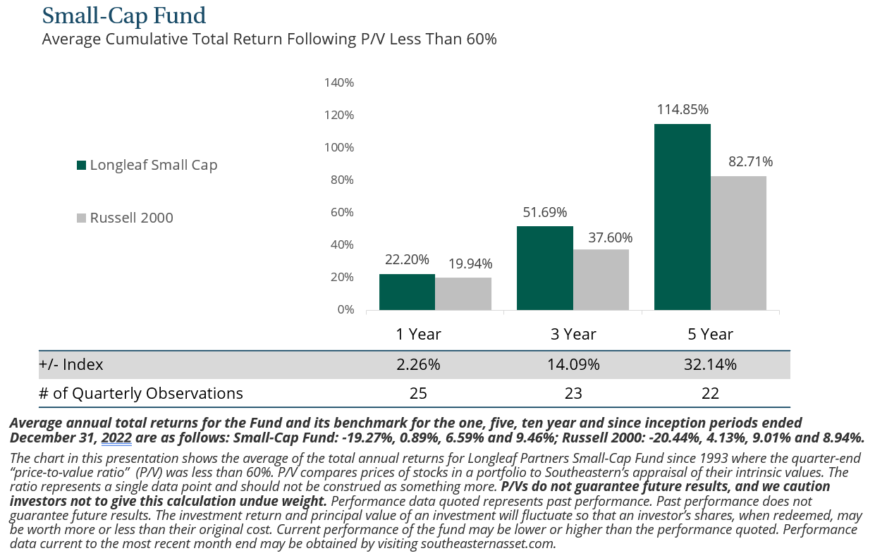 4Q22 Small-Cap Commentary