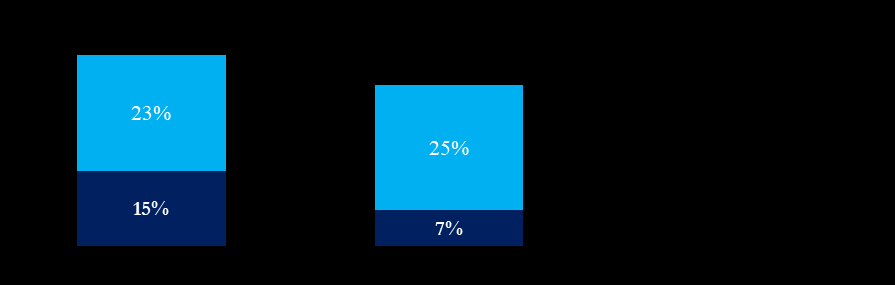2025 Active-Passive Investor Summit – Starboard Value LP