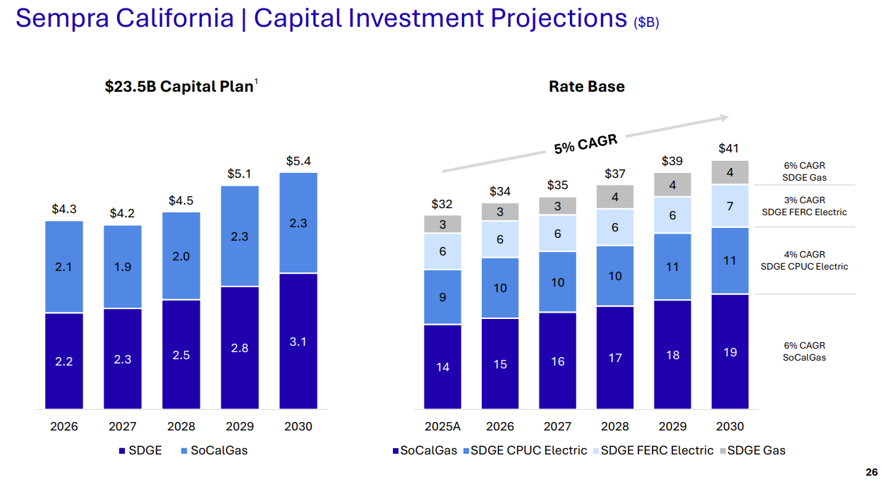 Voss Capital Q1 2026 Letter to Partners