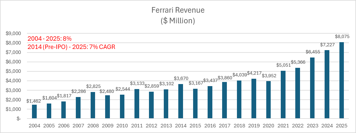 Ferrari